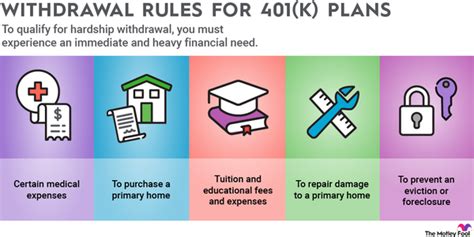 Rules for 401(k) Withdrawals | The Motley Fool