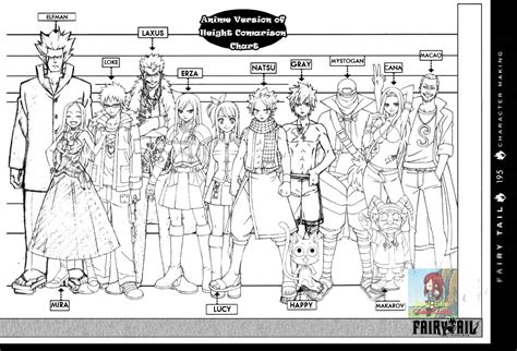 Image - Anime FT Height Comparison.jpg | Fairy Tail Wiki | FANDOM powered by Wikia