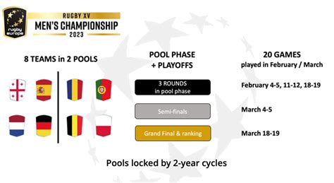 New Format for Rugby Europe Championship