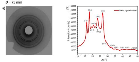 (a) Debye-Scherrer pattern and (b) radial scan, in transmission mode,... | Download Scientific ...