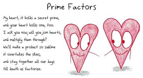 Love Poems for Mathematicians – Math with Bad Drawings