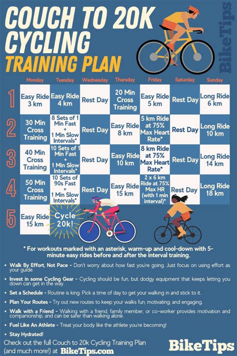 Couch to 20k Cycling Training Plan for Beginners (With PDF Printout)