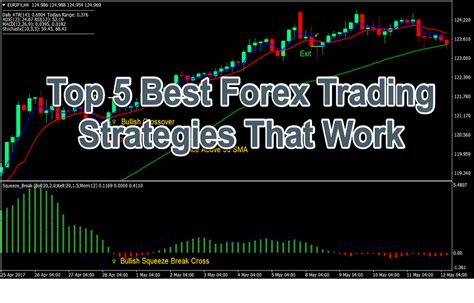 Top 5 simple Forex trading strategies for Australian traders ...