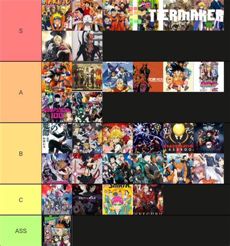 Anime Ranking Tier List (Community Rankings) - TierMaker