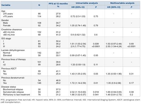 Elotuzumab plus pomalidomide and dexamethasone in relapsed/refractory ...