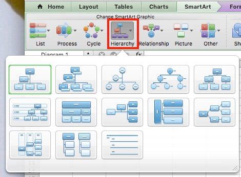 polarisreg.blogg.se - Make a organization chart for osx