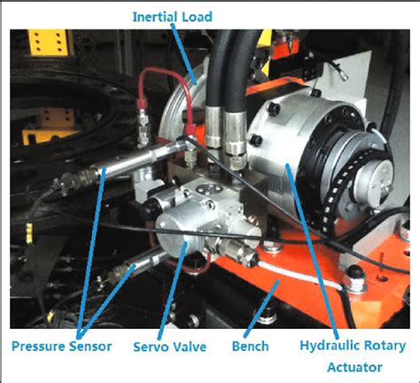 Experimental platform of hydraulic rotary actuator. | Download ...