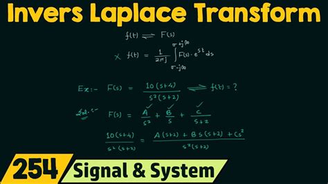 Inverse Laplace Transform - YouTube