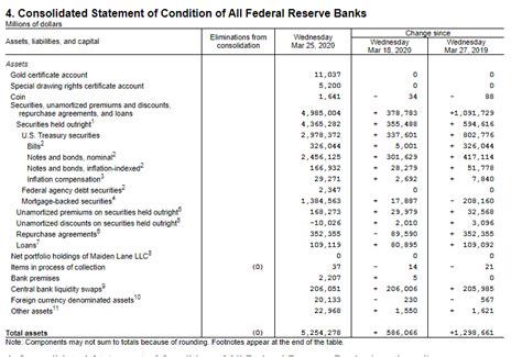 Navigate the Federal Reserve Balance Sheet with This Simple Guide