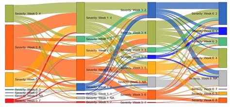 [DIAGRAM] Microsoft Sankey Diagram - MYDIAGRAM.ONLINE