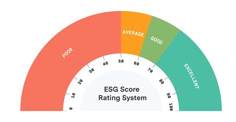 Importance of ESG Score And How to Improve Bad ESG Score? – Hydrus | Sustainability Data ...