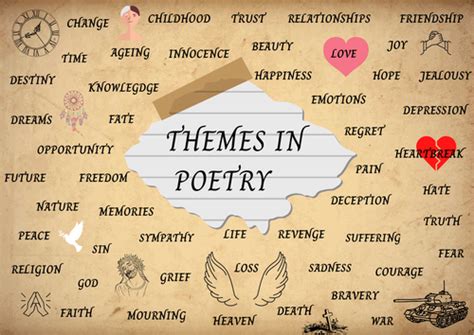 GCSE English Literature: A3 Poetry Themes Poster. Classroom Display. Revision Guide. | Teaching ...