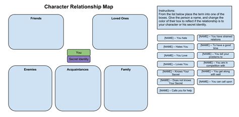 Relationship Mapping | Gnome Stew