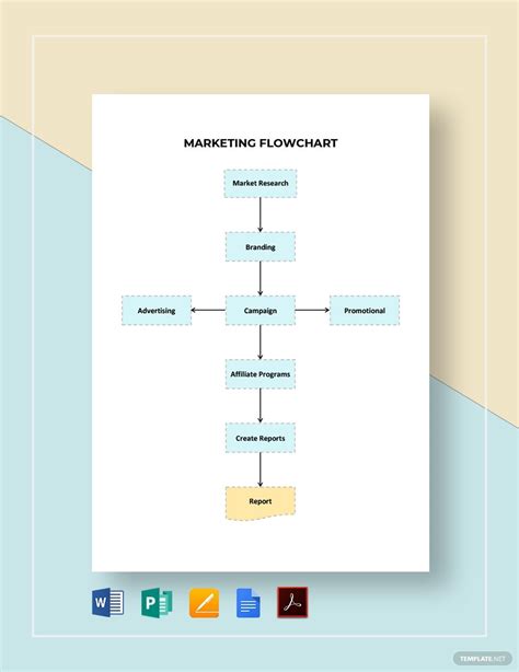 Marketing Flowchart Template - Download in Word, Google Docs, PDF ...