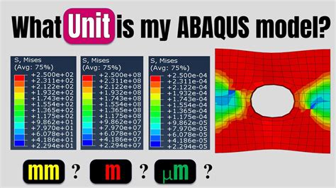 What is the unit system of an ABAQUS Model?