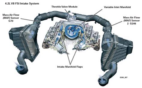 Volkswagen Touareg V6 Engine Diagram