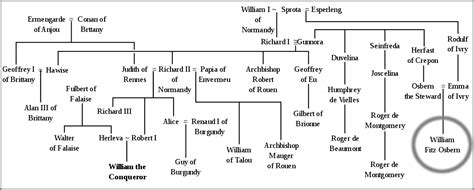 International Grotto Directory