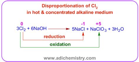 What is Disproportionation reaction-examples-solved mcq-IIT JEE NEET