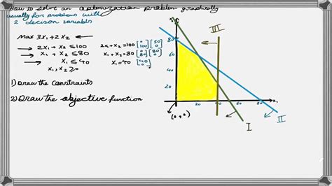 Linear programming with excel solver examples - formskop