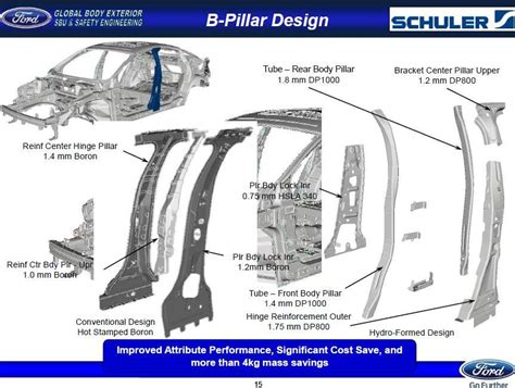 2013 Ford Fusion Body Structure (Hydroformed) - Boron Extrication