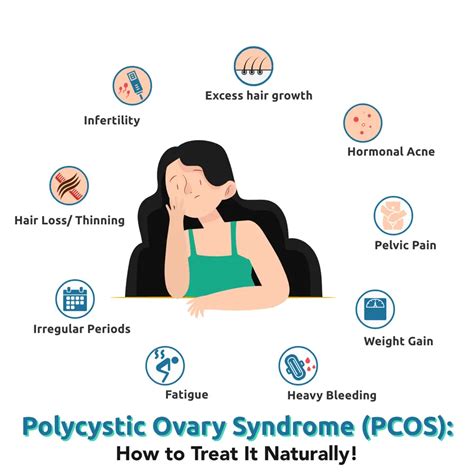 Pcos Ovary Pain