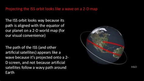 International Space Station - orbits