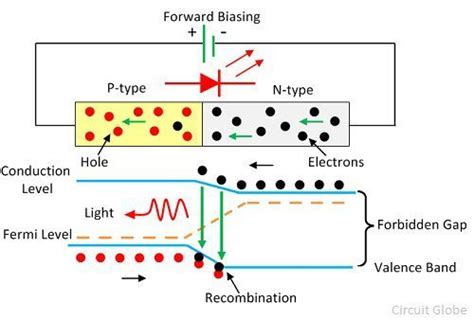 What is Light Emitting Diode (LED)? - Definition, Working, Construction & Advantages - Circuit Globe