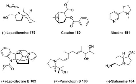 Compounds containing a pyrrolidine ring in their structures | Download ...