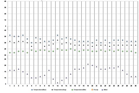 Nashik, Maharashtra, IN Climate Zone, Monthly Averages, Historical ...