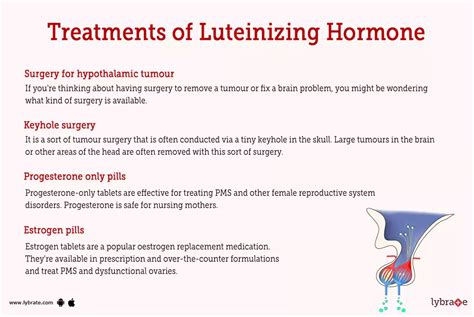 Understanding LH Levels Throughout Your Cycle Optimal, 52% OFF