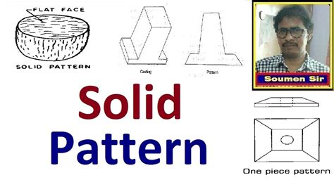 SOLID PATTERN OR SINGLE PIECE PATTERN in details - Types of Patterns - YouTube