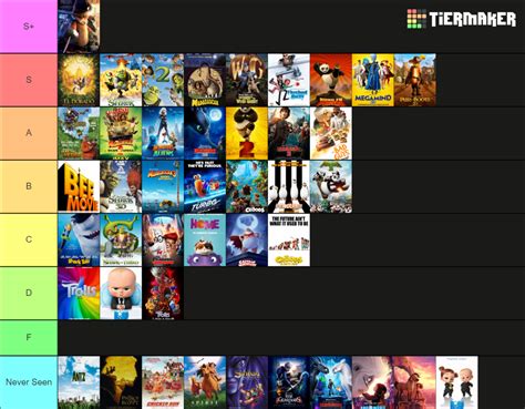 DreamWorks animated movies (1998-2023) Tier List (Community Rankings) - TierMaker