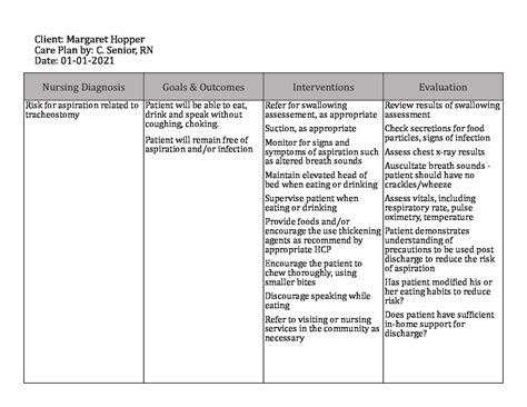 Tracheostomy Care Plan