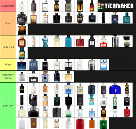 Ultimate Fragrance Tier List (Community Rankings) - TierMaker