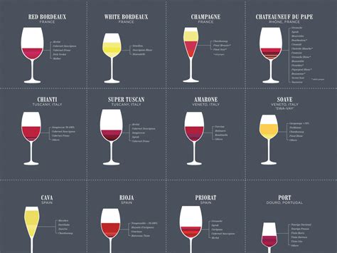 Your Must-Know Famous Red Wine Blends | Wine Folly