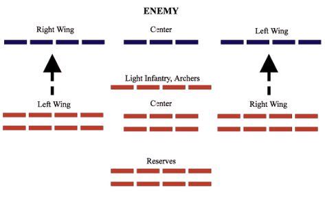 Roman Strategy & Tactics | Formation of the Legion in 2020 | Ancient ...