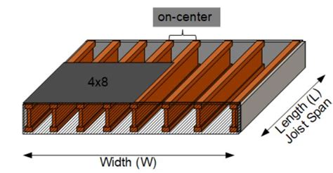 Ceiling Joist Length Calculator | Americanwarmoms.org