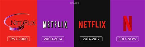 Netflix logo meaning - Design, History and evolution | Netflix, Logo evolution, History logo