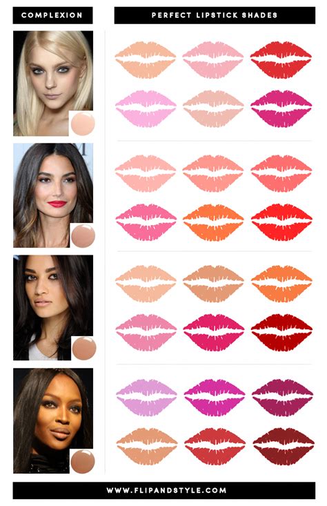 lipstick colors, lip shades, how to find your perfect lip color, how to choose a lipstick color ...