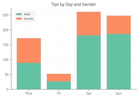 Matplotlib Stacked Bar Chart With Values Chart Examples | CLOUD HOT GIRL