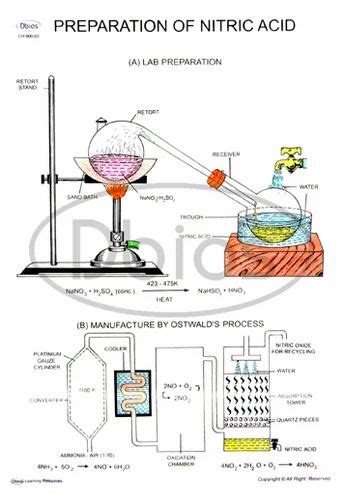 RExine Rectangular Chemistry Labs Charts, Model Name/Number: ch8988, Capacity: 100 Pcs Per Week ...