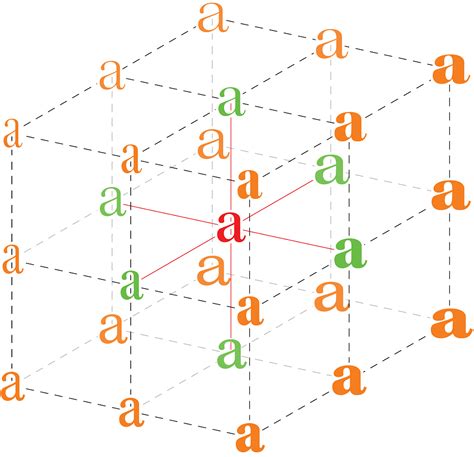 Introducing OpenType Variable Fonts – VariableFonts.io – Medium