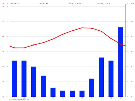 Puerto del Rosario climate: Average Temperature, weather by month, Puerto del Rosario weather ...