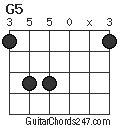 G5 Guitar Chord - Guitar Chords 247