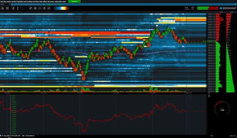 The 7 Best thinkorswim Indicators You Must Know — HaiKhuu Trading