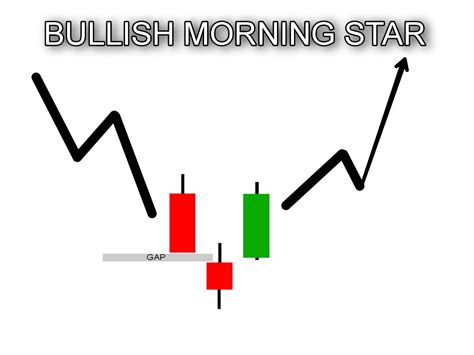 Bullish Candlestick Patterns - The Forex Geek