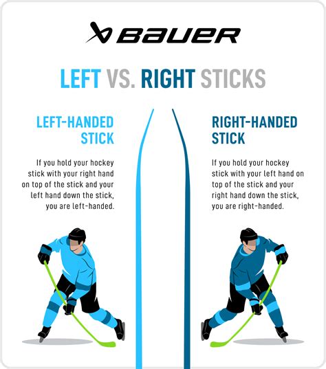 Hockey Stick Curvature Guide | BAUER