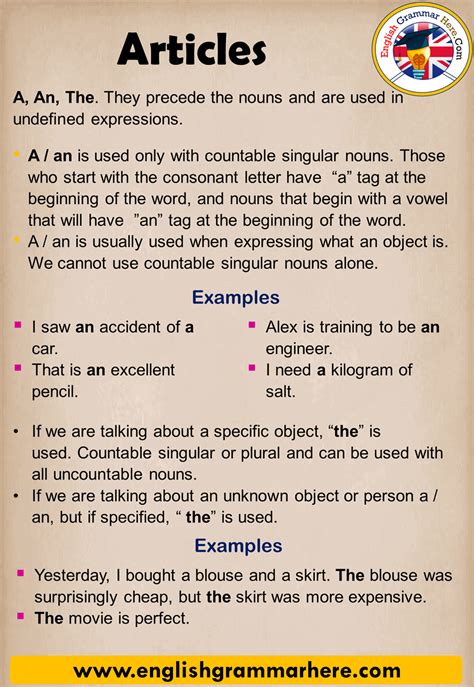 Articles, Detailed Expression and Example Sentences - English Grammar ...