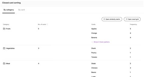 Card sorting guide: Analyse card sorting results | UserQ