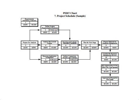 PERT Chart Template | Free Word Templates